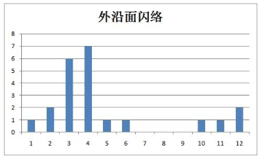 图片关键词 图片关键词