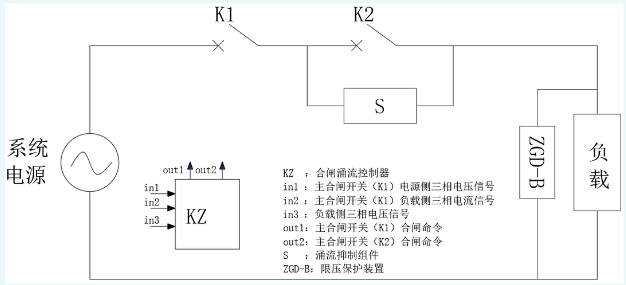 图片关键词 图片关键词
