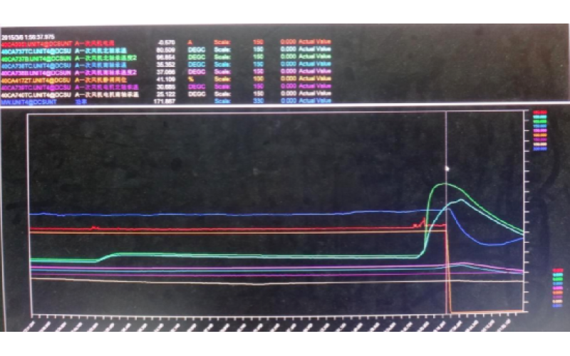 甲侧一次风机轴承温度高跳闸，机组停运-重庆多宝（中国）