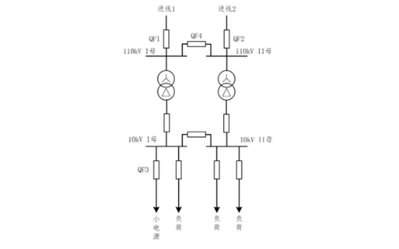 重庆多宝（中国）-小电源接入对备自投的影响