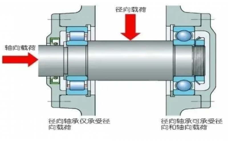 为何汽轮机支持轴承温度保护动作值高于支持轴承5℃？-北京多宝（中国）